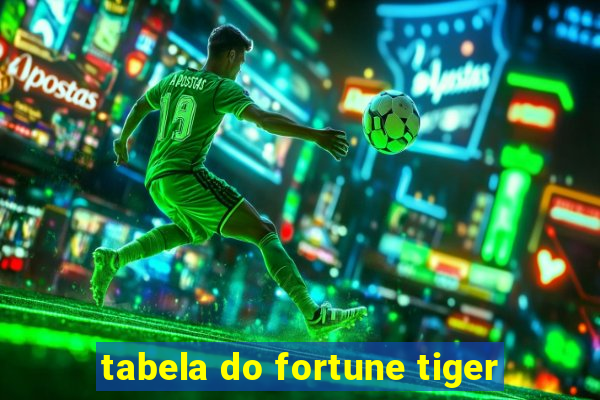 tabela do fortune tiger